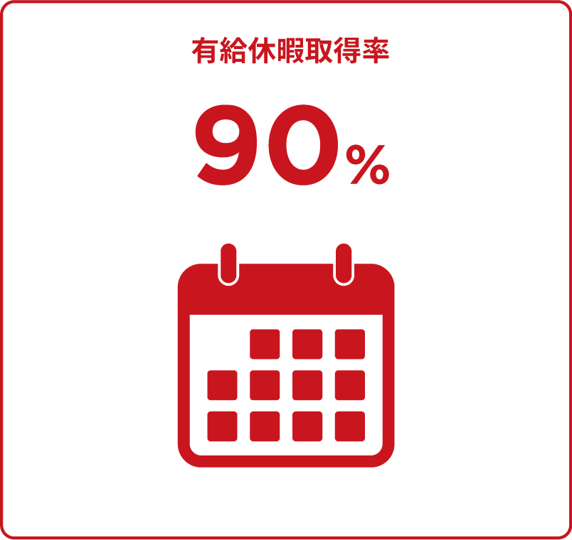 有給休暇取得率 90%