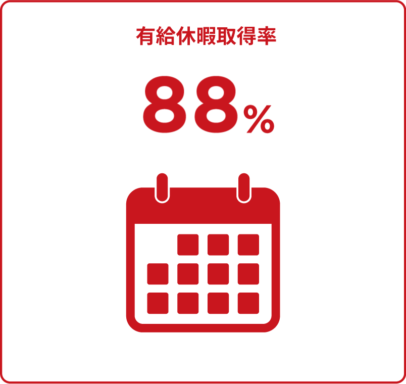 有給休暇取得率 88%