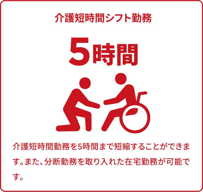 介護短時間シフト勤務 5時間 介護短時間勤務を5時間まで短縮することができます。また、分断勤務を取り入れた在宅勤務が可能です。