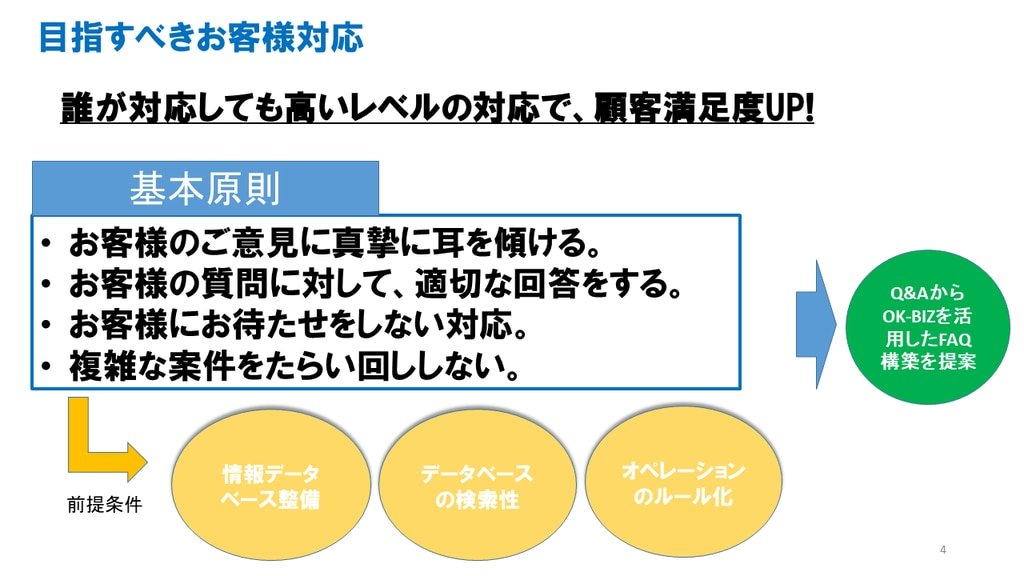 アセスメントが示した コールセンターのあるべき姿