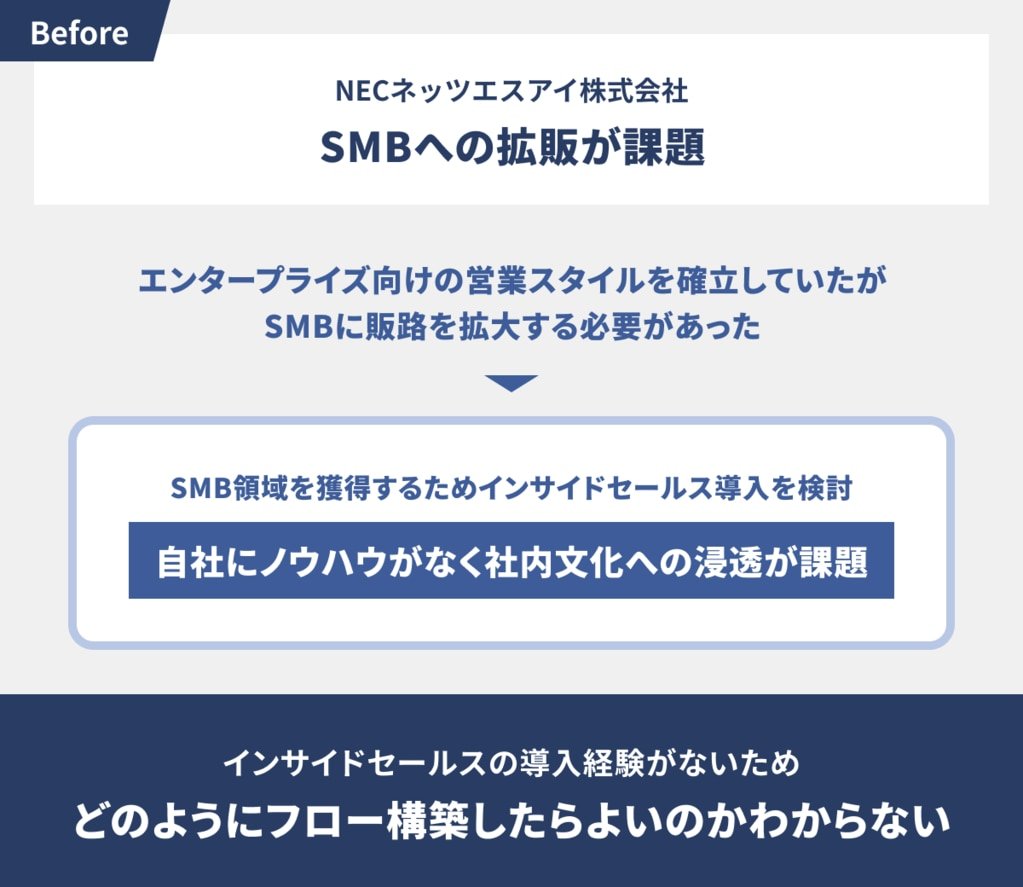 導入にあたり不安に感じていたこと