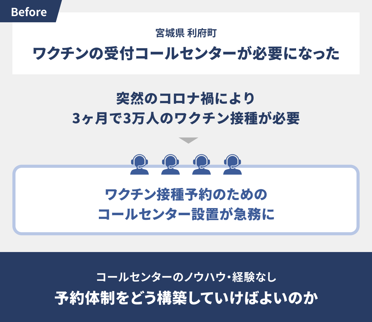 3ヶ月で3万人分のワクチン受付ができる 体制構築が必要に