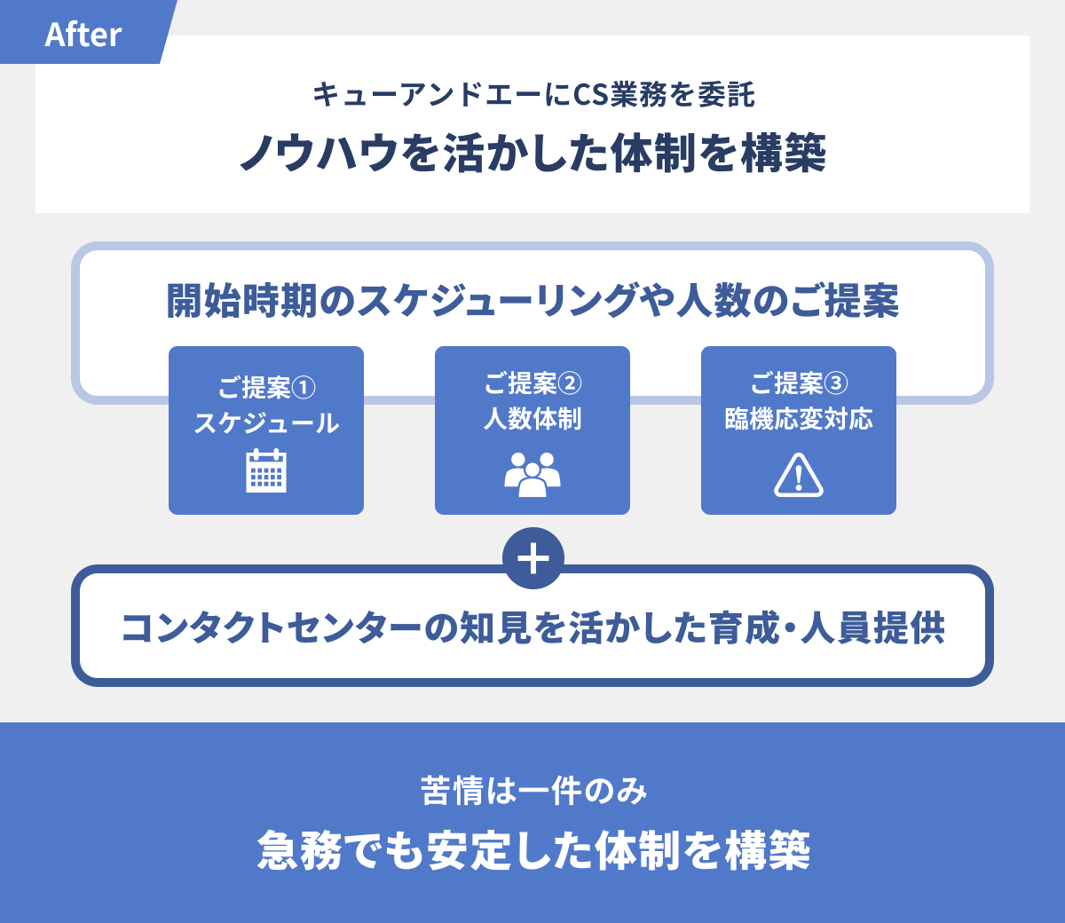 高い応対力と運用力