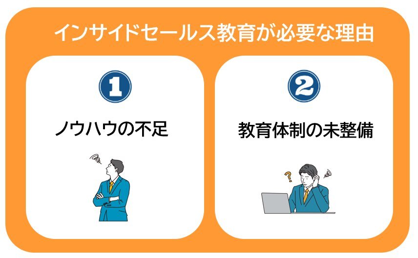 インサイドセールス教育が必要な理由①ノウハウ不足②教育体制の未整備