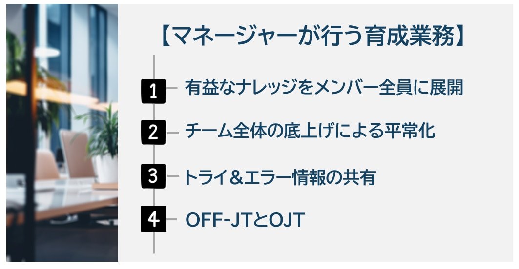 マネージャーが行う育成業務①有益なナレッジをメンバー全員に展開②チーム全体の底上げによる平常化③トライ&エラー情報の共有④OFF-JTとOJT