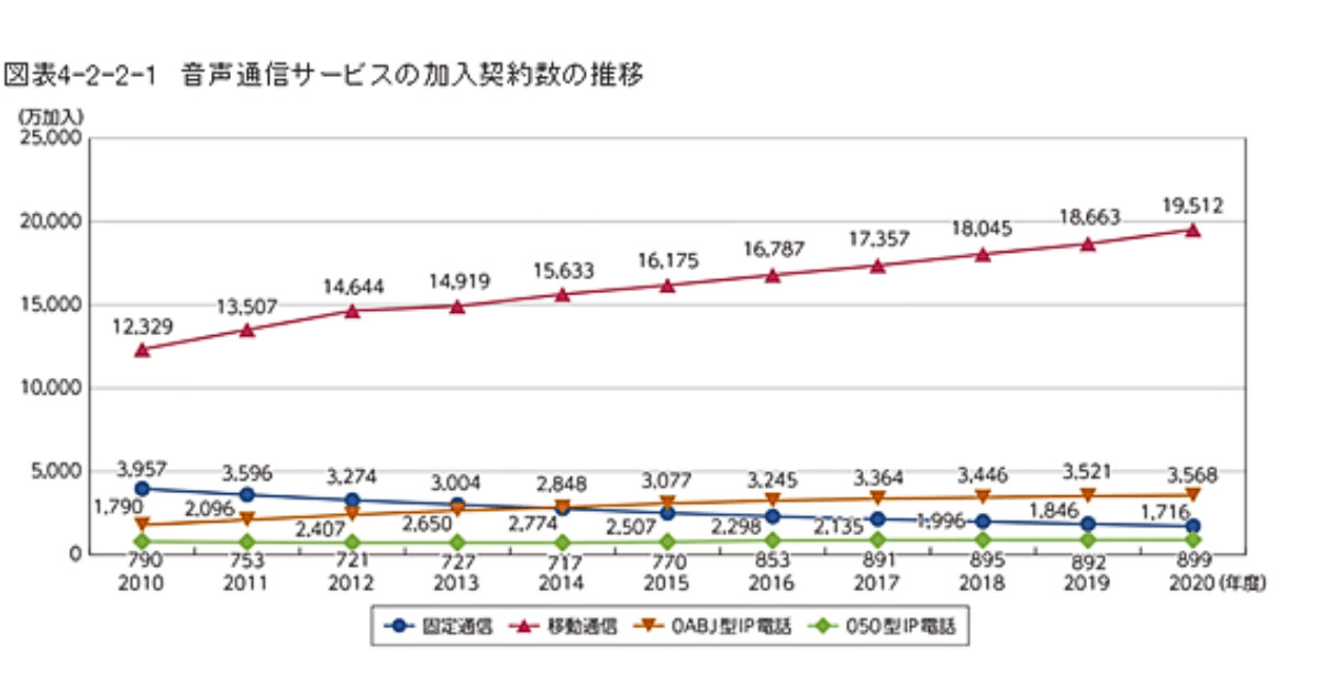 BCPで想定される主なリスク一覧と洗い出すときのポイント