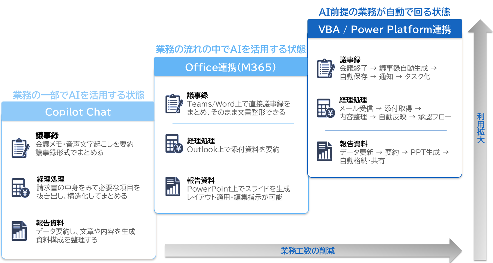 Copilot×M365連携で得られる効果