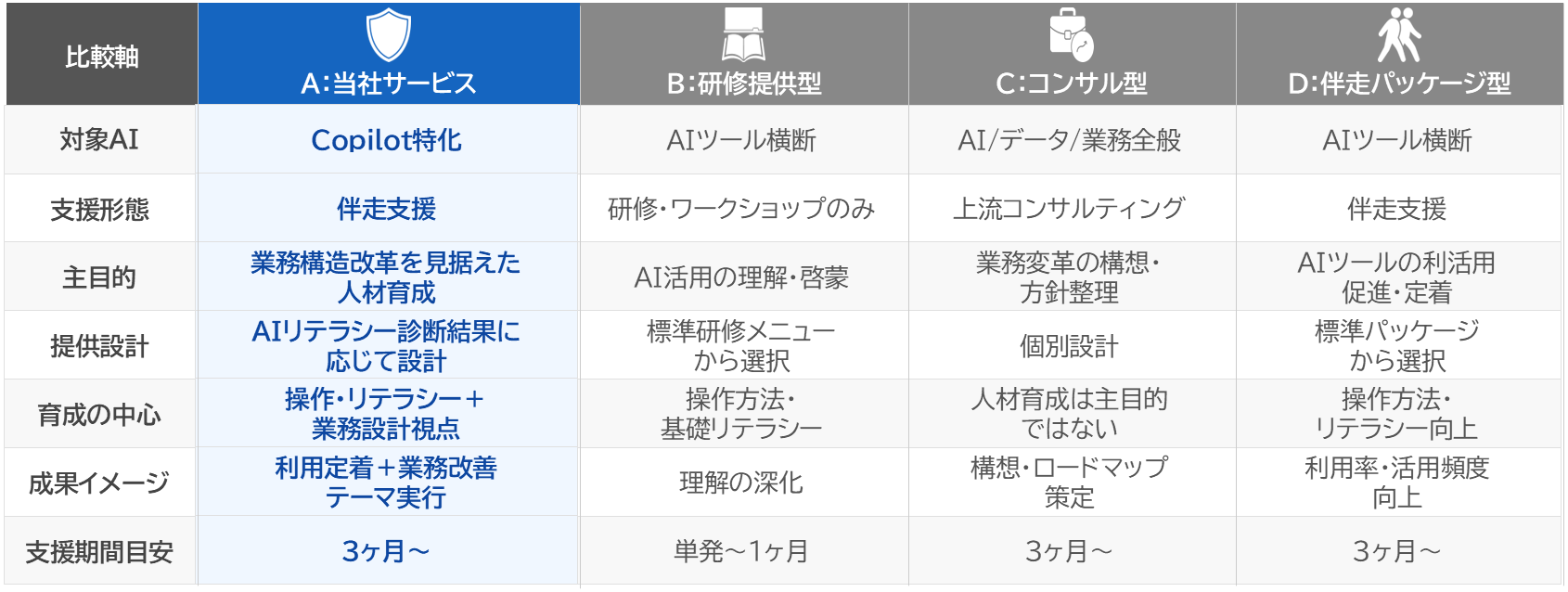 他サービスとの比較表