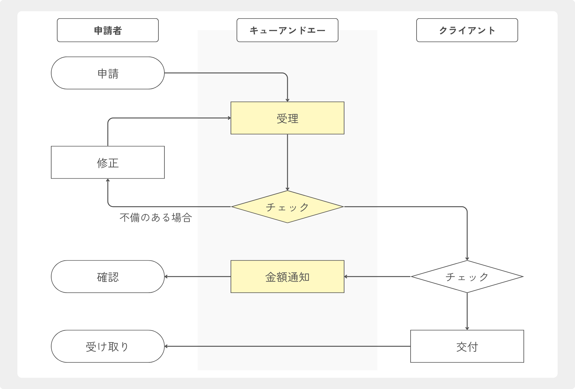 補助金・助成金事務局代行とは